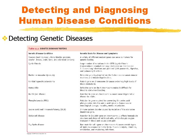Detecting and Diagnosing Human Disease Conditions v Detecting Genetic Diseases 