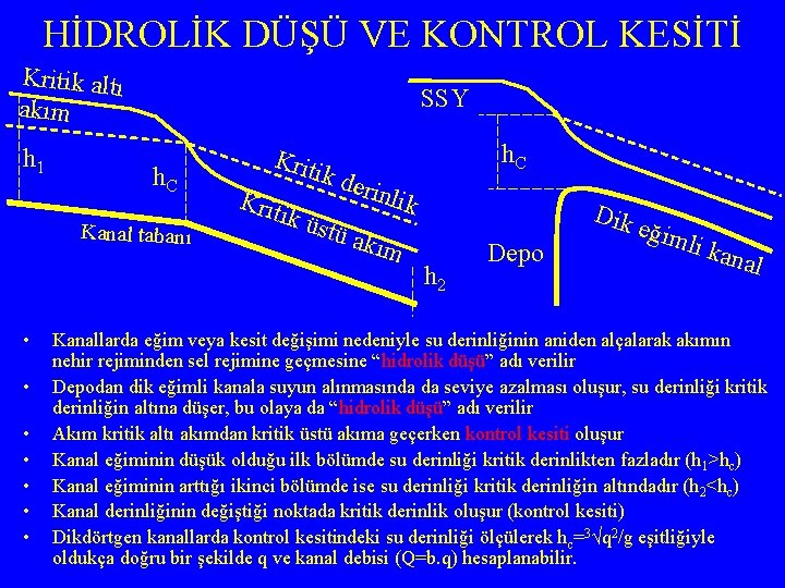 HİDROLİK DÜŞÜ VE KONTROL KESİTİ Kritik altı akım h 1 SSY h. C Kanal