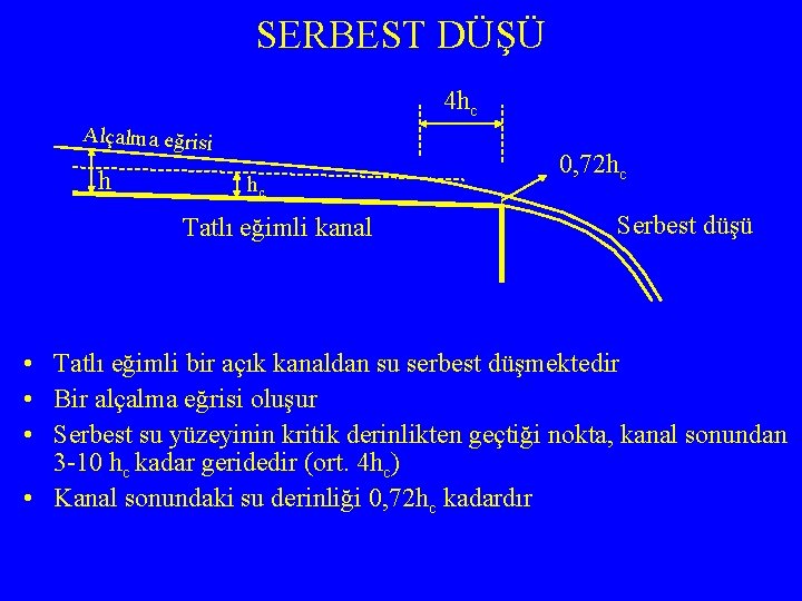 SERBEST DÜŞÜ 4 hc Alçalma eğrisi h hc Tatlı eğimli kanal 0, 72 hc