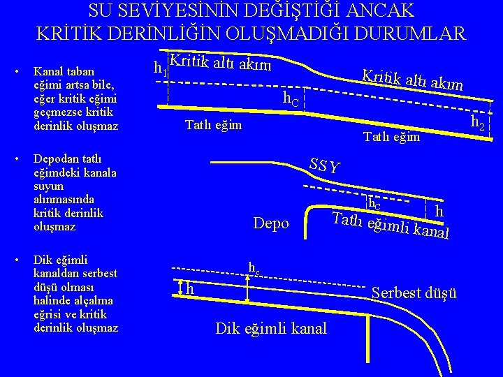 SU SEVİYESİNİN DEĞİŞTİĞİ ANCAK KRİTİK DERİNLİĞİN OLUŞMADIĞI DURUMLAR • • • Kanal taban eğimi