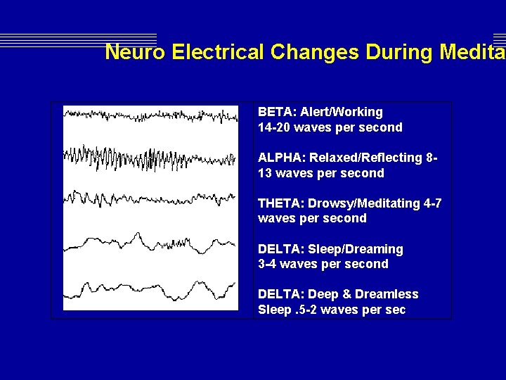 Neuro Electrical Changes During Meditat BETA: Alert/Working 14 -20 waves per second ALPHA: Relaxed/Reflecting Neuro Electrical Changes During Meditat BETA: Alert/Working 14 -20 waves per second ALPHA: Relaxed/Reflecting