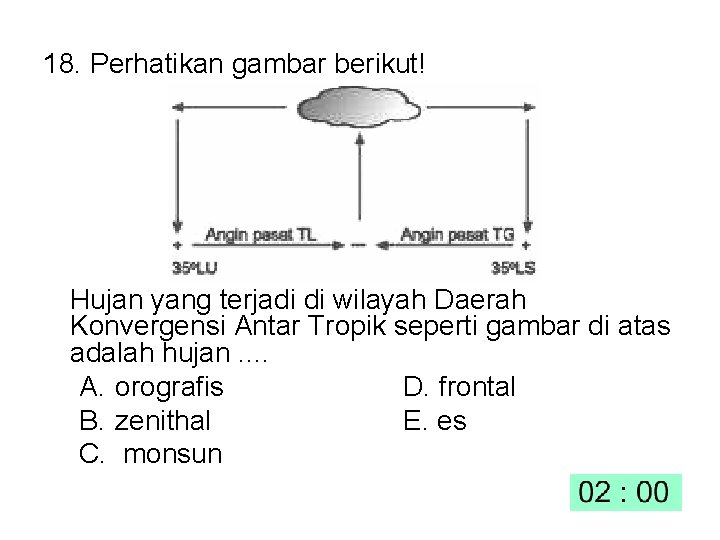 18. Perhatikan gambar berikut! Hujan yang terjadi di wilayah Daerah Konvergensi Antar Tropik seperti