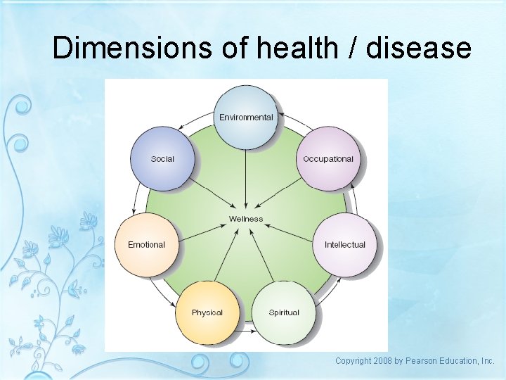 Dimensions of health / disease Copyright 2008 by Pearson Education, Inc. 