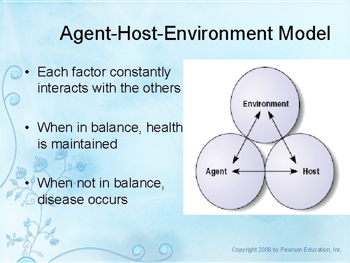 Agent-Host-Environment Model • Each factor constantly interacts with the others • When in balance,