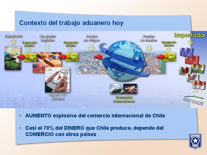 Contexto del trabajo aduanero hoy • AUMENTO explosivo del comercio internacional de Chile •