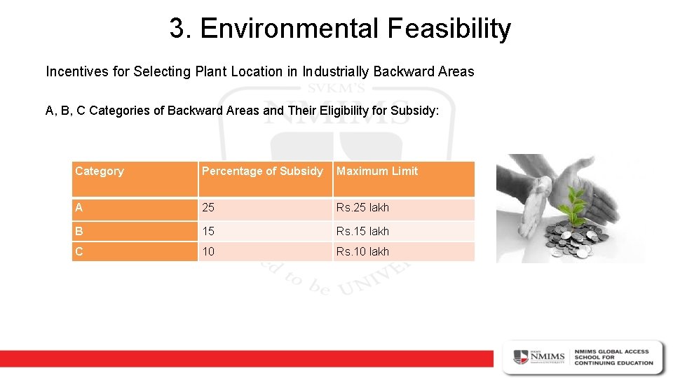 3. Environmental Feasibility Incentives for Selecting Plant Location in Industrially Backward Areas A, B,