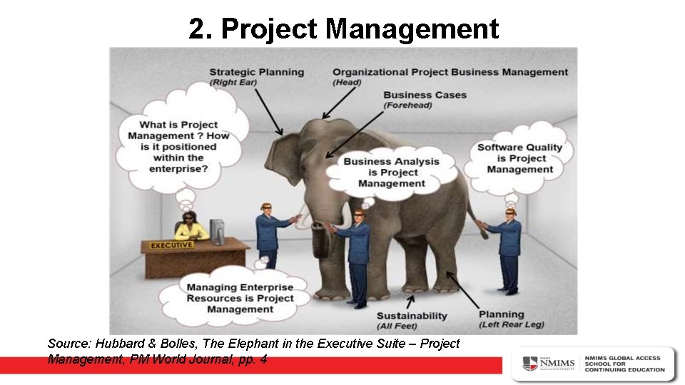 2. Project Management Source: Hubbard & Bolles, The Elephant in the Executive Suite –