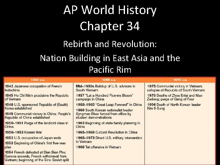 AP World History Chapter 34 Rebirth and Revolution: Nation Building in East Asia and