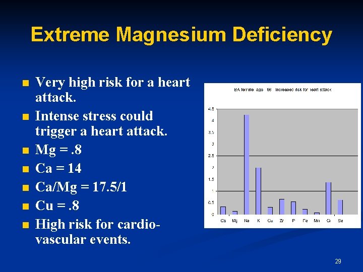 Extreme Magnesium Deficiency n n n n Very high risk for a heart attack. Extreme Magnesium Deficiency n n n n Very high risk for a heart attack.