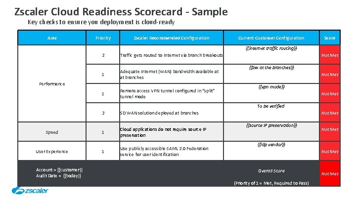 Zscaler Cloud Readiness Scorecard - Sample Key checks to ensure you deployment is cloud-ready