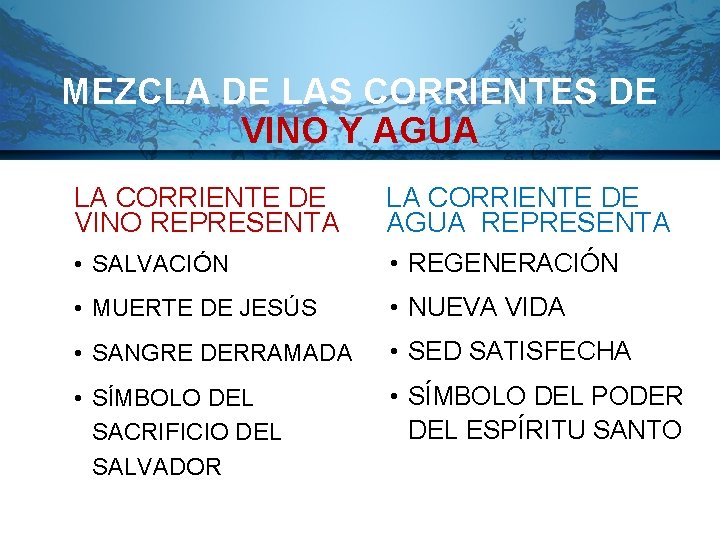 MEZCLA DE LAS CORRIENTES DE VINO Y AGUA LA CORRIENTE DE VINO REPRESENTA LA