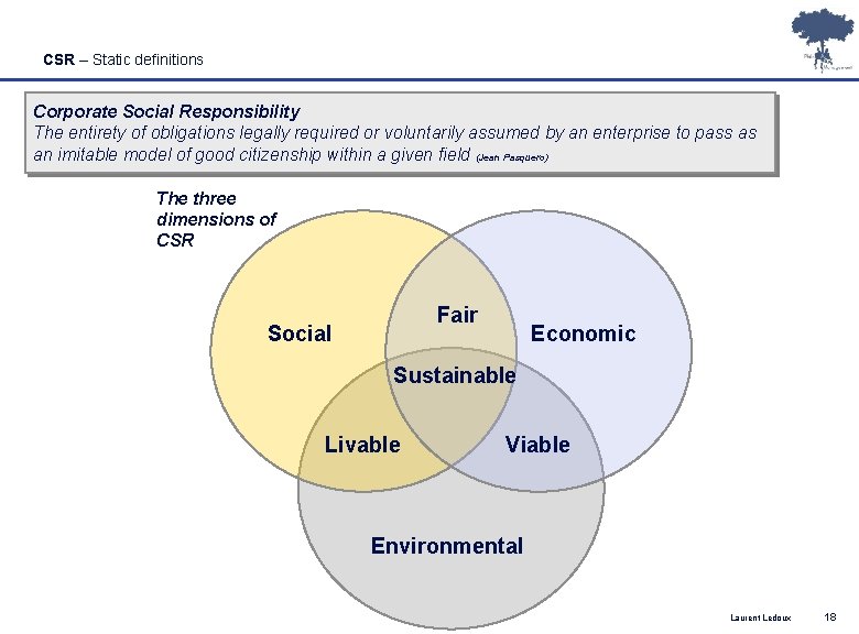 CSR – Static definitions Corporate Social Responsibility The entirety of obligations legally required or CSR – Static definitions Corporate Social Responsibility The entirety of obligations legally required or