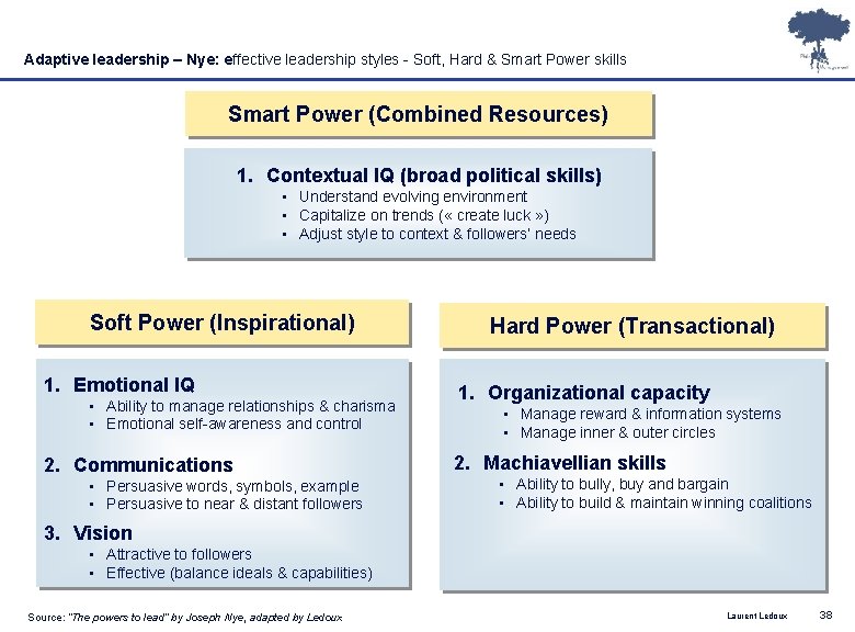 Adaptive leadership – Nye: effective leadership styles - Soft, Hard & Smart Power skills