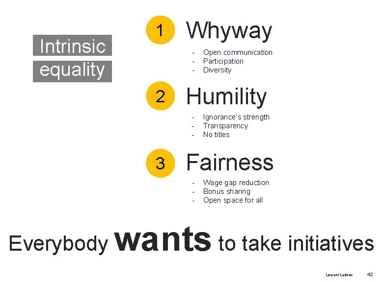Intrinsic equality 1 Whyway ‐ ‐ ‐ 2 Humility ‐ ‐ ‐ 3 Ignorance’s Intrinsic equality 1 Whyway ‐ ‐ ‐ 2 Humility ‐ ‐ ‐ 3 Ignorance’s