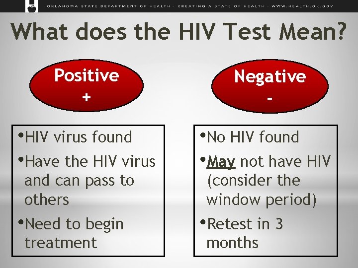 What does the HIV Test Mean? Positive + Negative - • HIV virus found