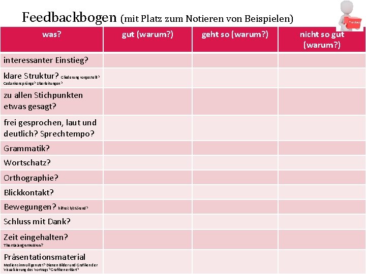 Feedbackbogen (mit Platz zum Notieren von Beispielen) was? gut (warum? ) geht so (warum?