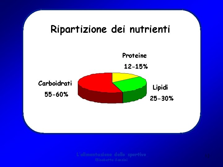 Ripartizione dei nutrienti Proteine 12 -15% Carboidrati Lipidi 55 -60% 25 -30% L’alimentazione dello