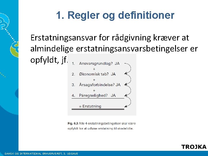 1. Regler og definitioner Erstatningsansvar for rådgivning kræver at almindelige erstatningsansvarsbetingelser er opfyldt, jf.