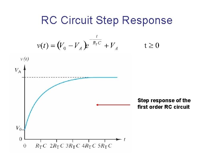 RC Circuit Step Response Step response of the first order RC circuit 