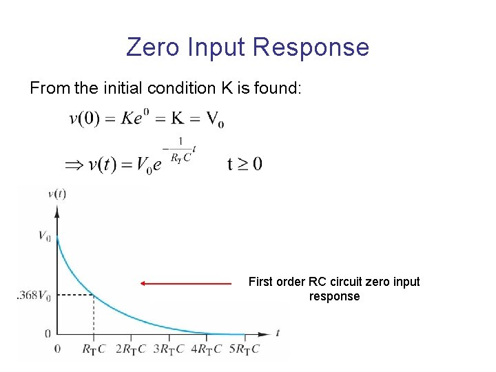 Zero Input Response From the initial condition K is found: First order RC circuit