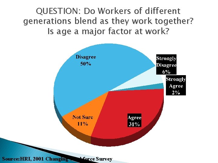 QUESTION: Do Workers of different generations blend as they work together? Is age a