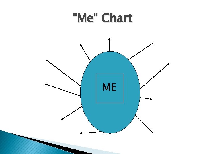 “Me” Chart ME 