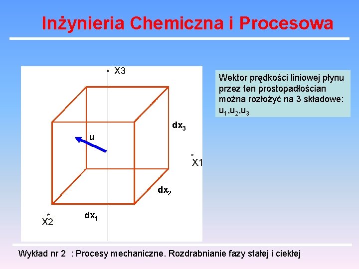 Inżynieria Chemiczna i Procesowa Wektor prędkości liniowej płynu przez ten prostopadłościan można rozłożyć na