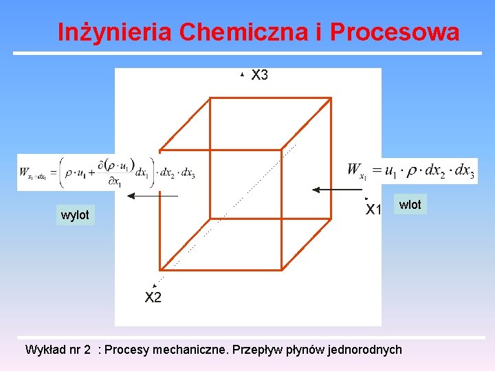 Inżynieria Chemiczna i Procesowa wylot wlot Wykład nr 2 : Procesy mechaniczne. Przepływ płynów