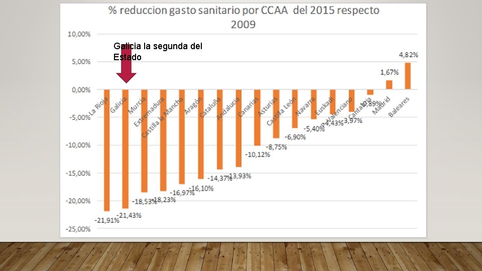 Galicia la segunda del Estado 