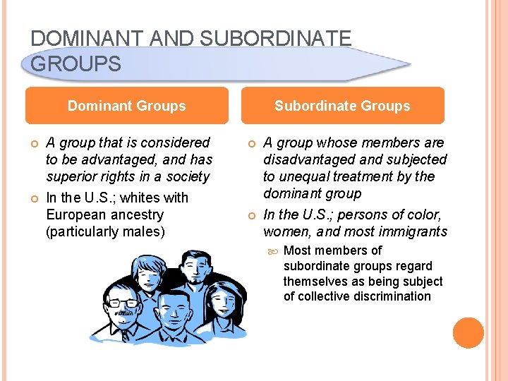 DOMINANT AND SUBORDINATE GROUPS Dominant Groups A group that is considered to be advantaged,