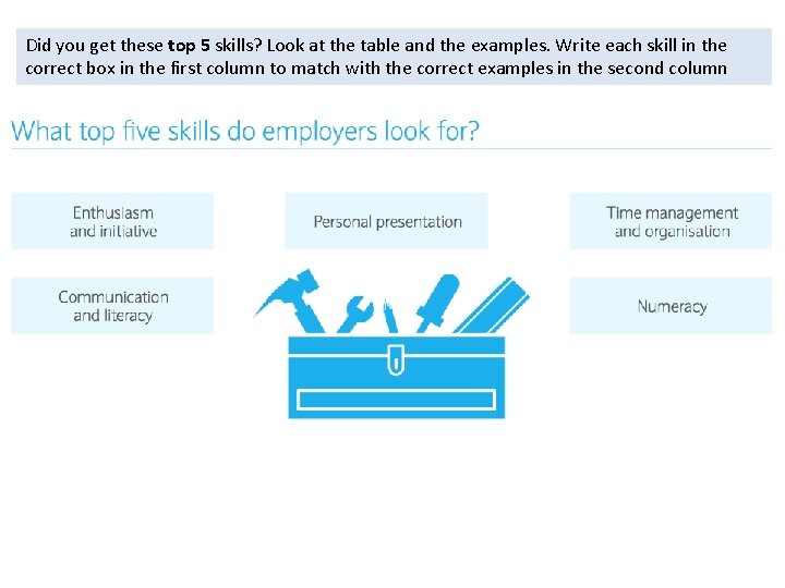 Did you get these top 5 skills? Look at the table and the examples.