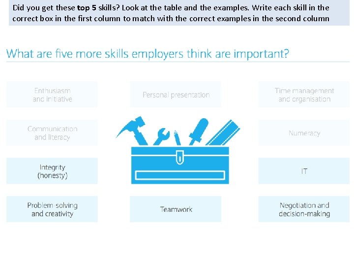 Did you get these top 5 skills? Look at the table and the examples.