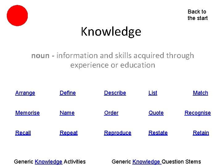 Back to the start Knowledge noun - information and skills acquired through experience or