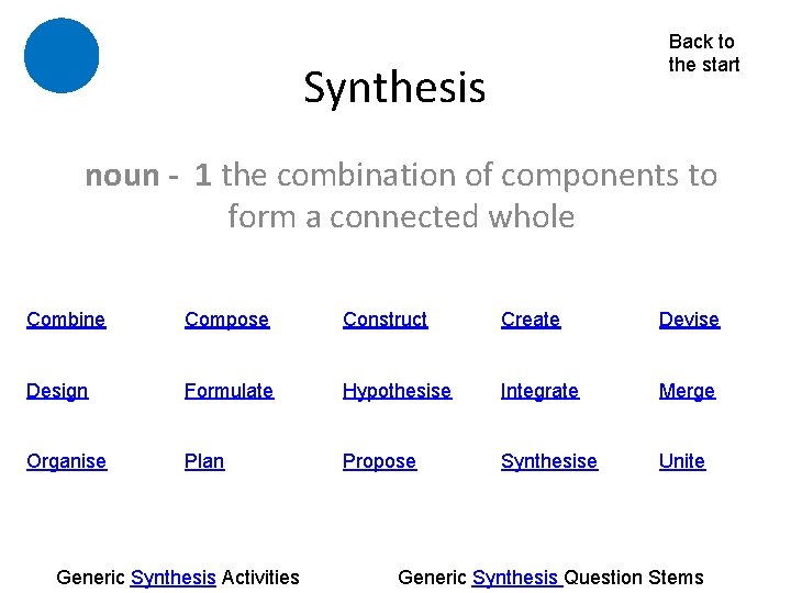 Back to the start Synthesis noun - 1 the combination of components to form