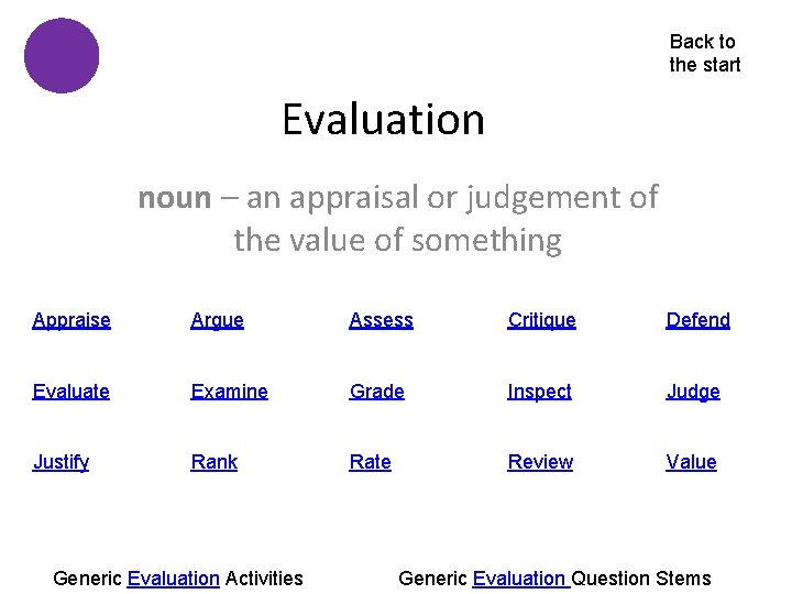 Back to the start Evaluation noun – an appraisal or judgement of the value