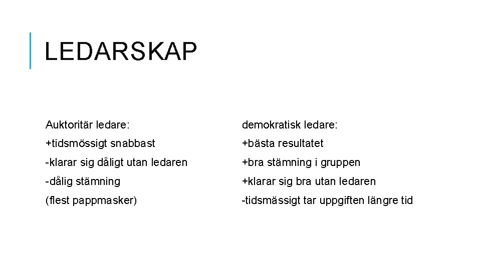 LEDARSKAP Auktoritär ledare: demokratisk ledare: +tidsmössigt snabbast +bästa resultatet -klarar sig dåligt utan ledaren LEDARSKAP Auktoritär ledare: demokratisk ledare: +tidsmössigt snabbast +bästa resultatet -klarar sig dåligt utan ledaren