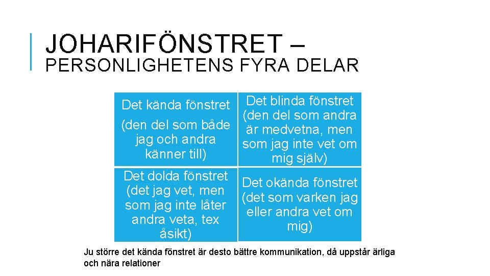 JOHARIFÖNSTRET – PERSONLIGHETENS FYRA DELAR Det kända fönstret Det blinda fönstret (den del som