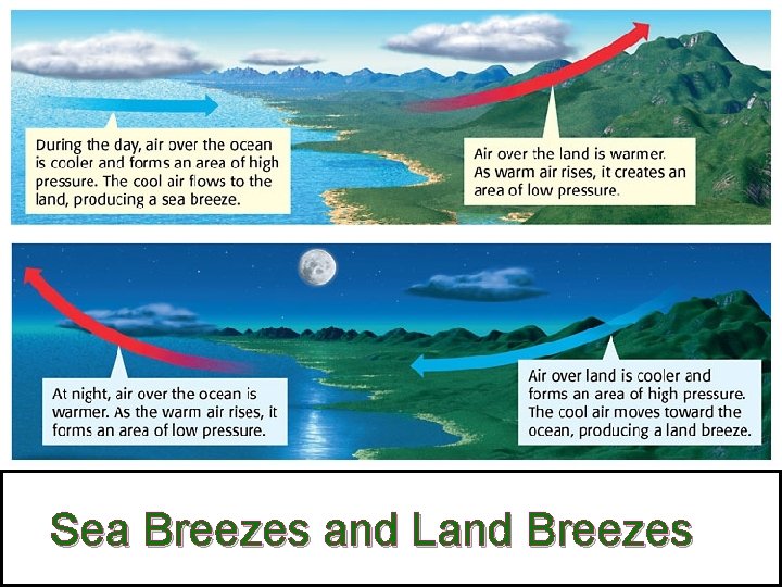 Sea Breezes and Land Breezes Sea Breezes and Land Breezes