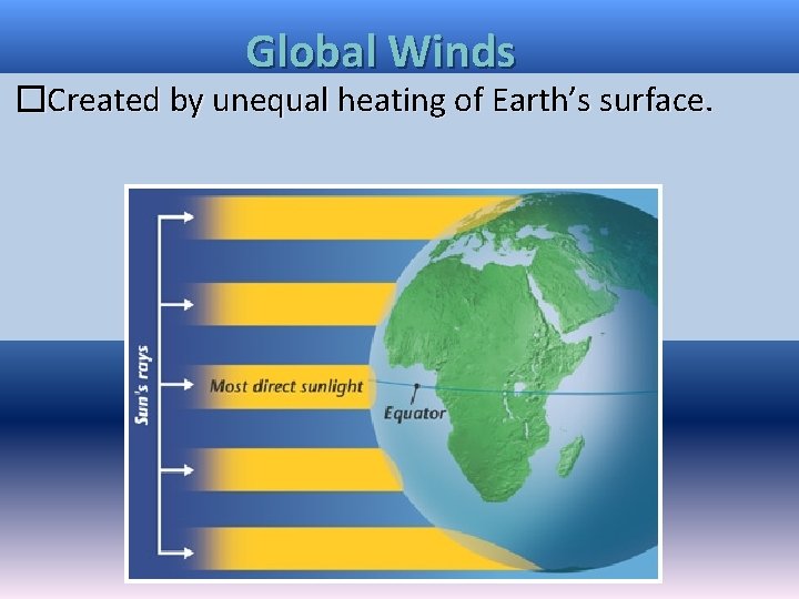 Global Winds �Created by unequal heating of Earth’s surface. Global Winds �Created by unequal heating of Earth’s surface.