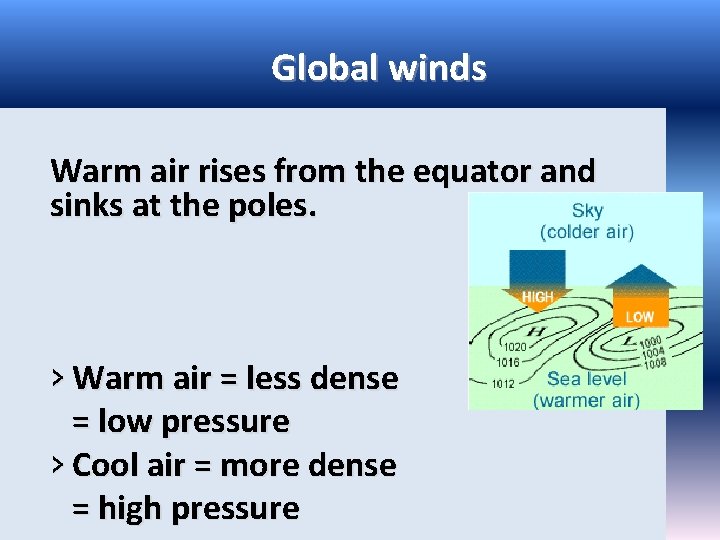 Global winds Warm air rises from the equator and sinks at the poles. › Global winds Warm air rises from the equator and sinks at the poles. ›