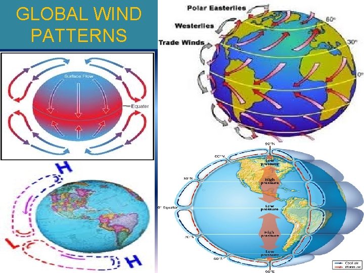 GLOBAL WIND PATTERNS GLOBAL WIND PATTERNS