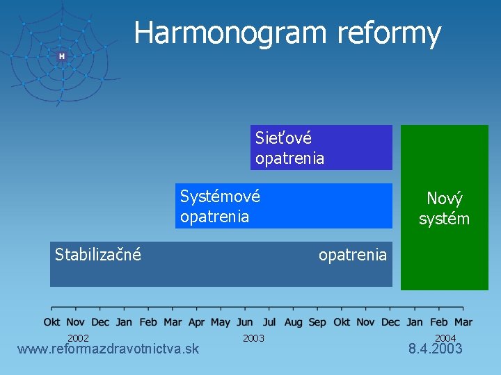 Harmonogram reformy Sieťové opatrenia Systémové opatrenia Stabilizačné 2002 www. reformazdravotnictva. sk Nový systém opatrenia