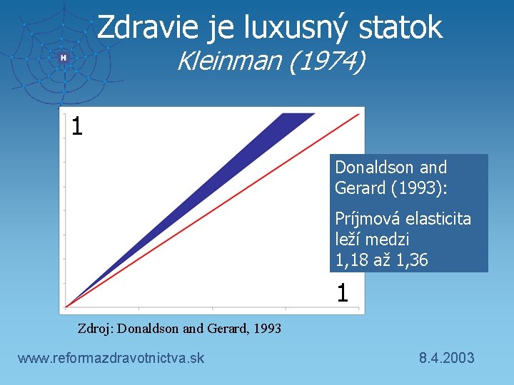 Zdravie je luxusný statok Kleinman (1974) 1 Donaldson and Gerard (1993): Príjmová elasticita leží