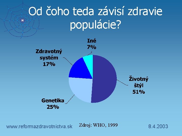 Od čoho teda závisí zdravie populácie? www. reformazdravotnictva. sk Zdroj: WHO, 1999 8. 4.