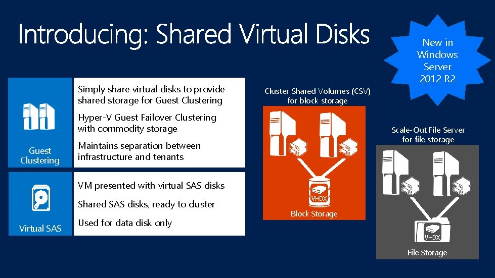 Simply share virtual disks to provide shared storage for Guest Clustering New in Windows