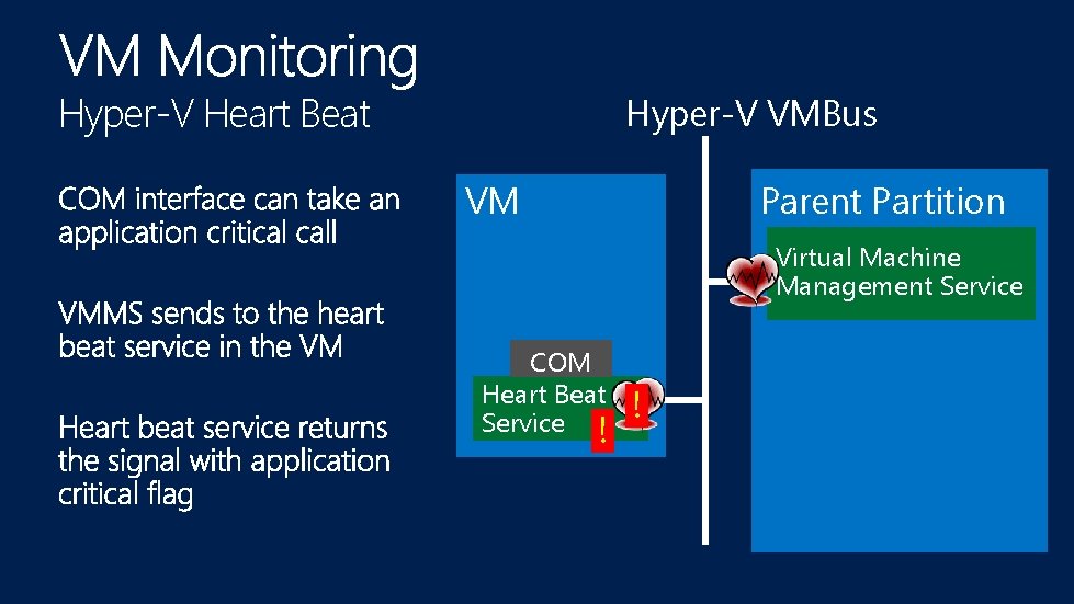 Hyper-V Heart Beat Hyper-V VMBus VM Parent Partition Virtual Machine Management Service COM Heart