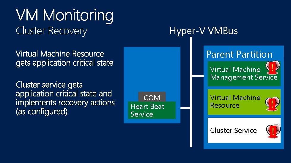 Cluster Recovery Hyper-V VMBus Parent Partition ! Virtual Machine Management Service COM Heart Beat
