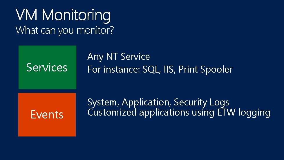 What can you monitor? Services Events Any NT Service For instance: SQL, IIS, Print