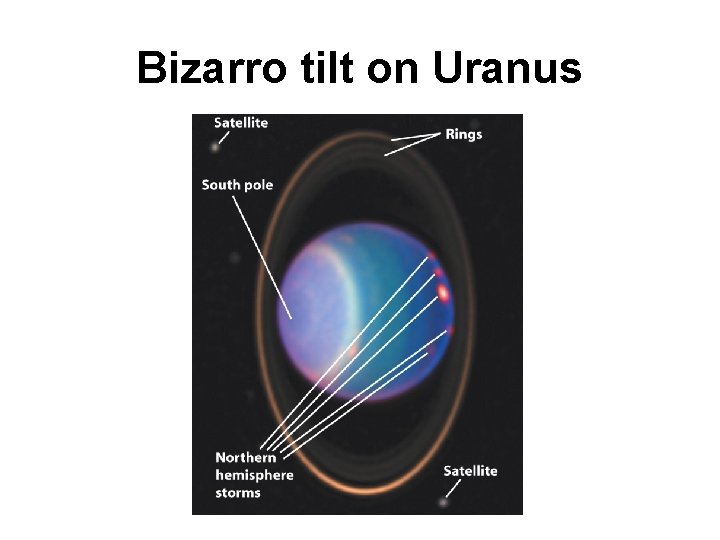 Bizarro tilt on Uranus 