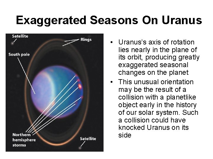 Exaggerated Seasons On Uranus • Uranus’s axis of rotation lies nearly in the plane